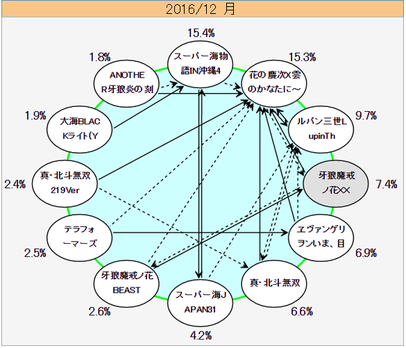 回遊図