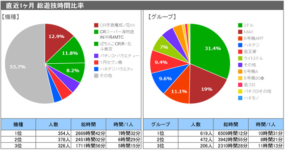 ダッシュボード