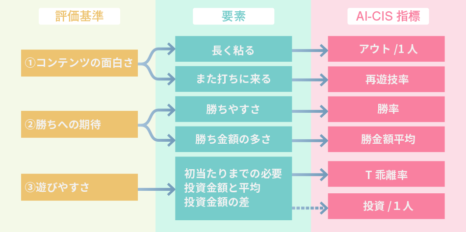 顧客の機種評価