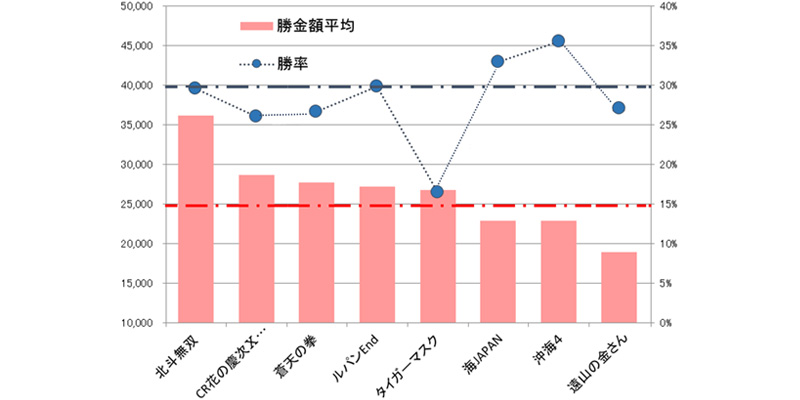 勝金額平均