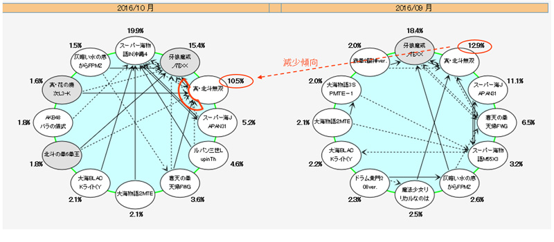 回遊図