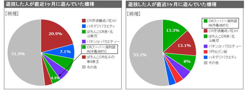 ダッシュボード