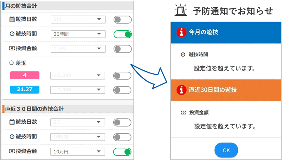 のめり込みは、予防が大切です